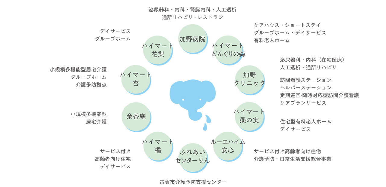 豊資会グループ図